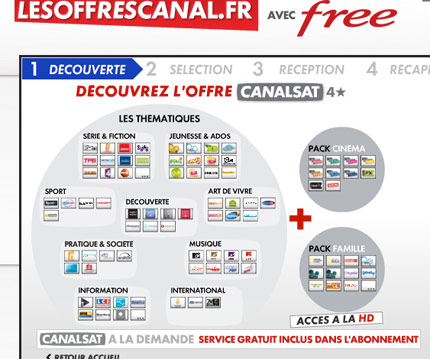 Canalsat et free