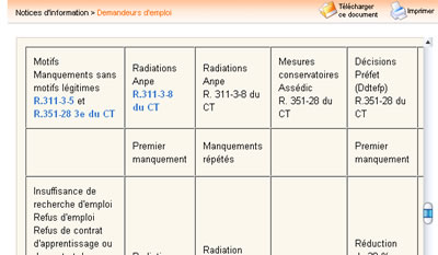 radiation assedic